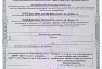 Приложение к лицензии